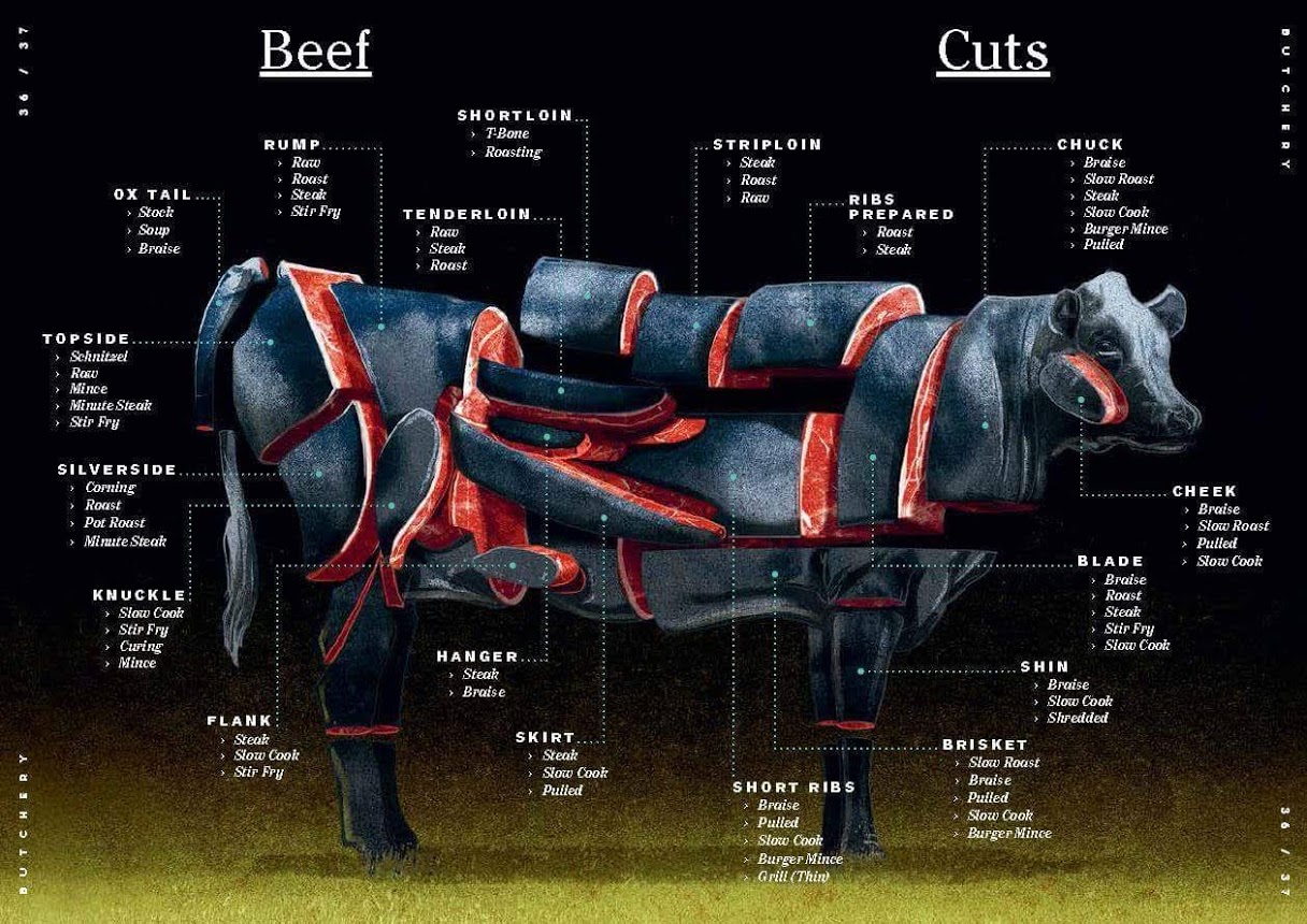 2a-beef-box-shares-anderson-cattle-company